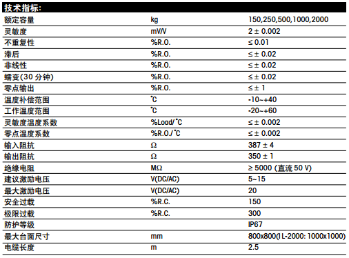 梅特勒托利多 IL-2000kg稱重傳感器技術(shù)指標