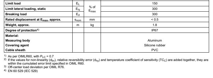 德國HBM 1-PW16AC3MR/660KG稱重傳感器技術(shù)參數(shù)2
