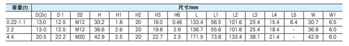 梅特勒托利多 SLB215-4.4T稱重傳感器安裝尺寸2