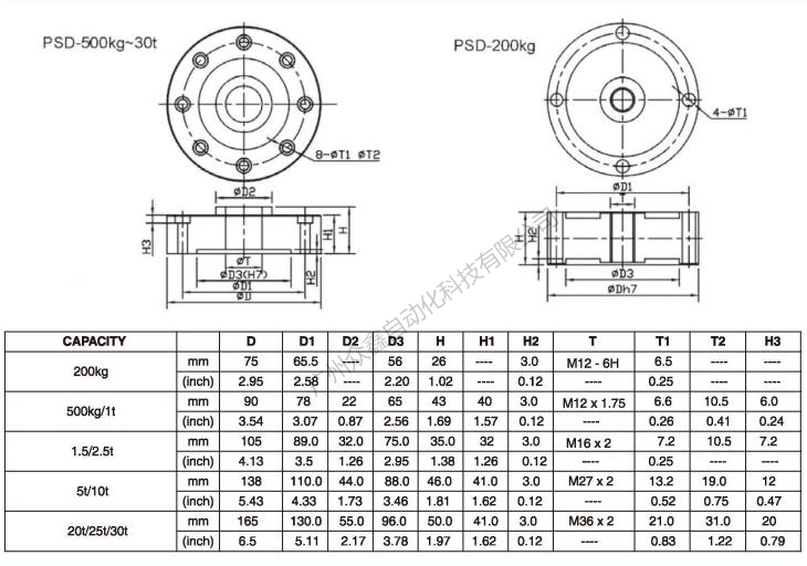 美國世銓 PSD-1.5TSJTT稱重傳感器產(chǎn)品尺寸