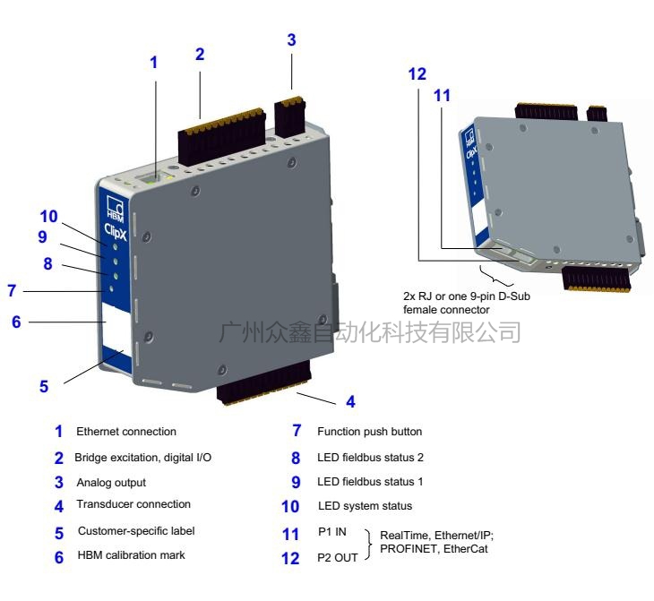 德國HBM 1-BM40放大器產(chǎn)品功能概述