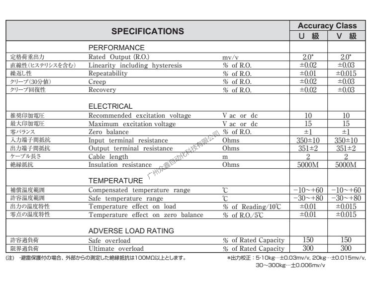 日本Yamato（大和）UB2S稱重傳感器技術(shù)參數(shù)